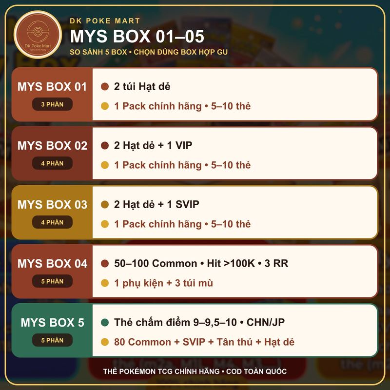 So sánh Mys Box 01 đến 05